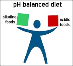 ph balance